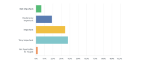 FlexMatters survey - July 22