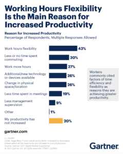 Flexibility Matters Flexible Working Productivity 